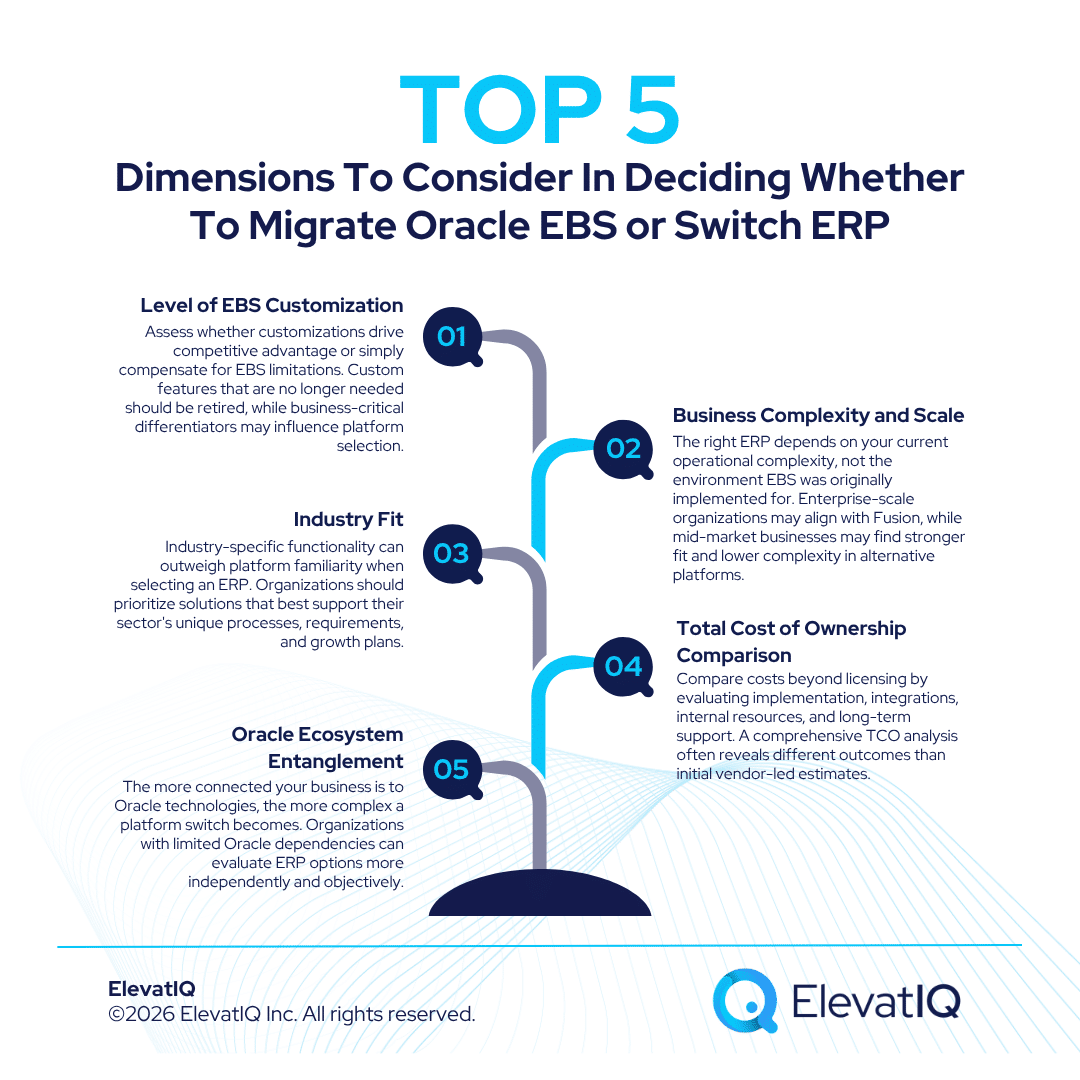 Migrate Oracle EBS or Switch ERP: Which One Is Better?