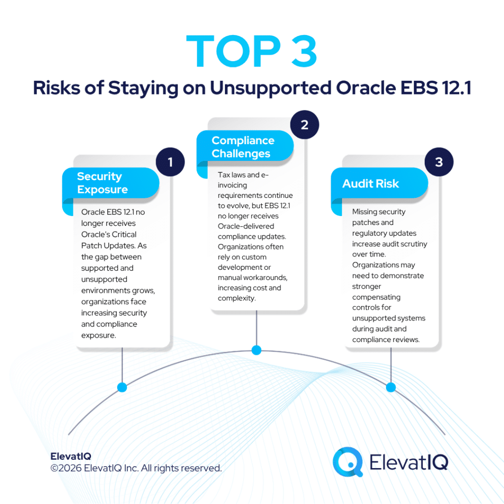 Oracle EBS End of Support Consequences: Why Companies That Ignored it in 2021 Are Paying for It Now