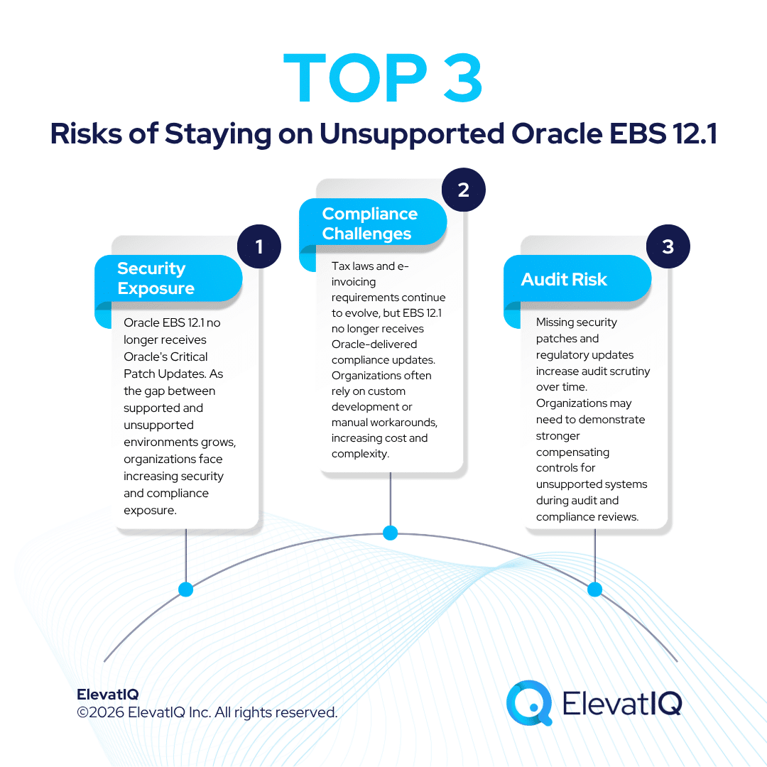 Oracle EBS End of Support Consequences: Why Companies That Ignored it in 2021 Are Paying for It Now