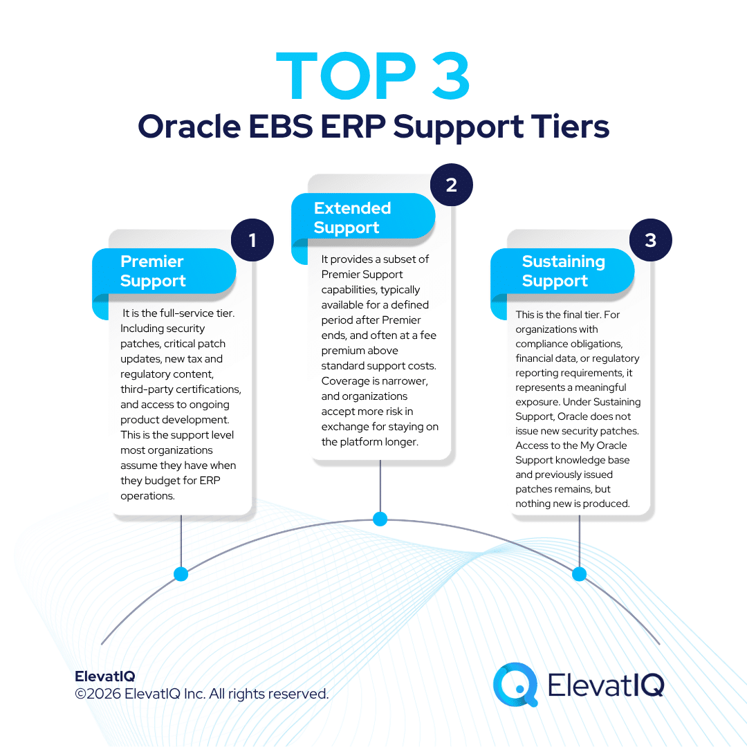 Oracle EBS End of Support: What Companies Still Running EBS Should Do in 2026