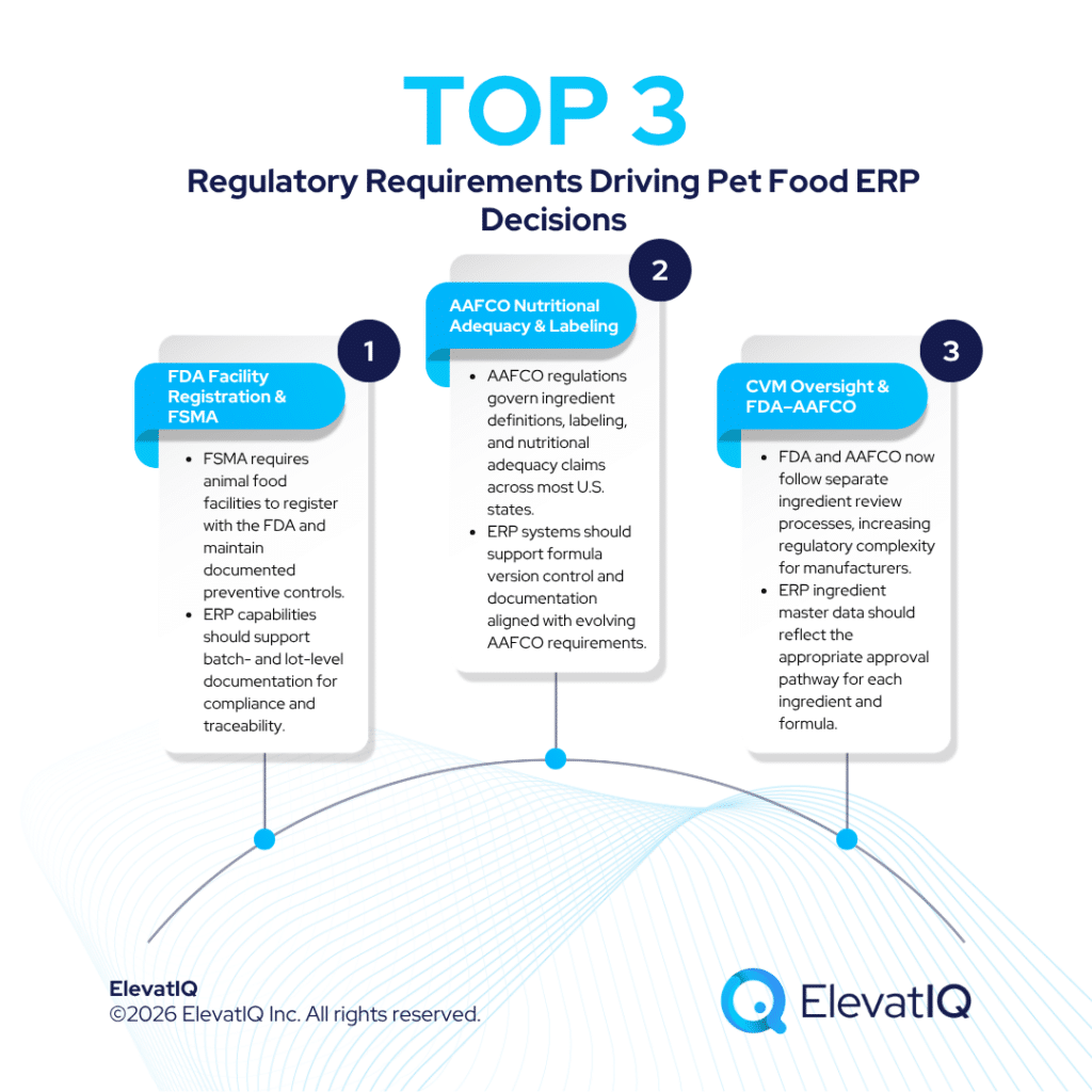 Pet Food Manufacturing ERP: Is It Keeping Up With Your Requirements?