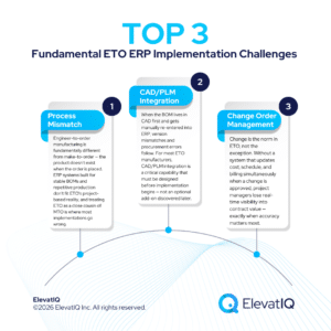 Engineer-to-Order ERP Implementation Challenges: Why Most Miss the Mark