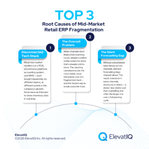 Mid-Market Retail ERP Challenges: Why "One System for Everything" Doesn’t Work