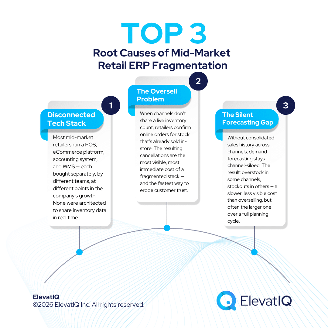 Mid-Market Retail ERP Challenges: Why “One System for Everything” Doesn’t Work