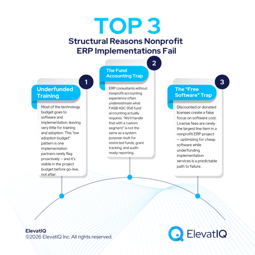 Non-Profits ERP Implementation Failure Reasons: Why ERP Projects Struggle Despite the Right Software Non-Profits ERP Implementation Failure Reasons: Why ERP Projects Struggle Despite the Right Software