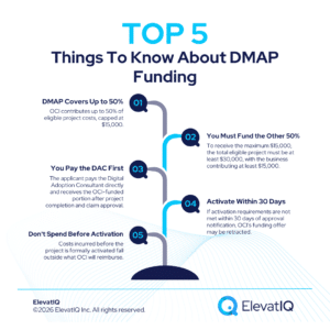 How DMAP Funding Actually Works (2026): The 50% Match Explained