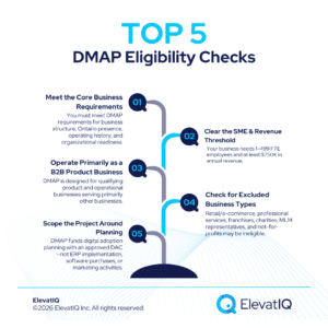 DMAP Eligibility Ontario 2026: Is Your Business a Fit?