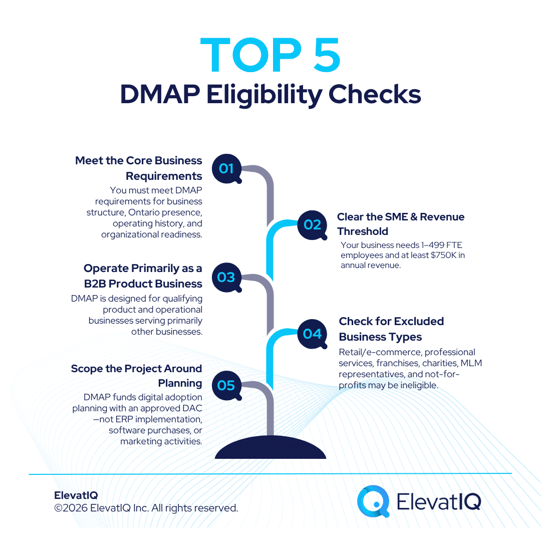 DMAP Eligibility Ontario 2026: Is Your Business a Fit?