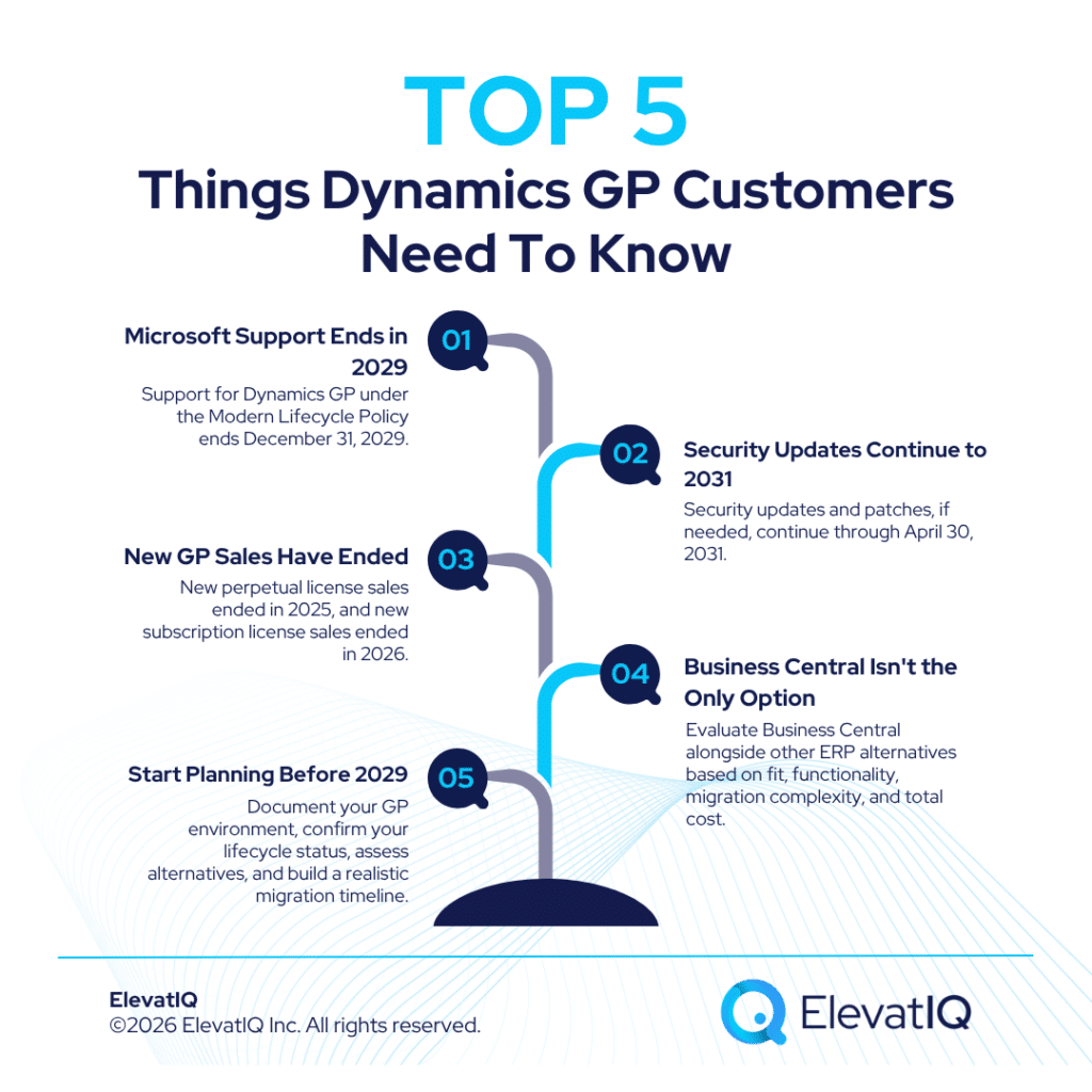 Microsoft Dynamics GP Alternatives Evaluations: What Support Ending in 2029 Actually Means Now?