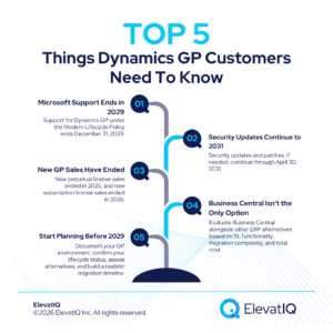 Microsoft Dynamics GP Alternatives Evaluations: What Support Ending in 2029 Actually Means Now?