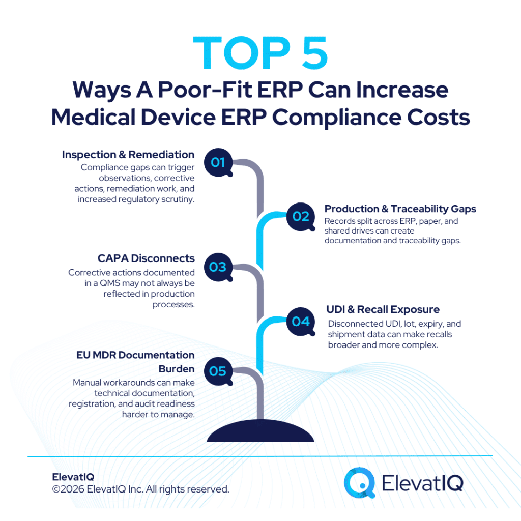 Medical Device ERP Compliance Cost: And What Are the Consequences Of Getting it Wrong? Medical Device ERP Compliance Cost: And What Are the Consequences Of Getting it Wrong?