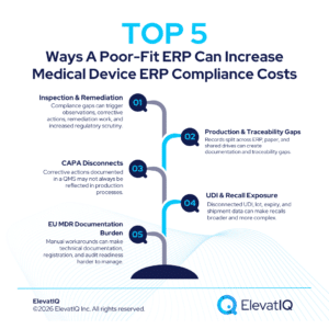 Medical Device ERP Compliance Cost: And What Are the Consequences Of Getting it Wrong?