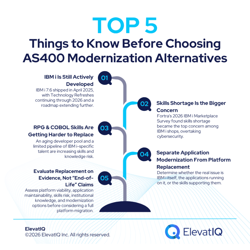 IBM i/ AS400 Modernization: Why "End of Life" Maybe the Wrong Framing