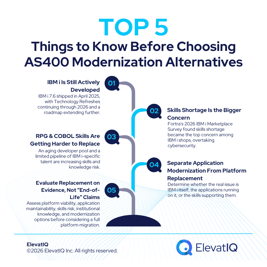 IBM i/ AS400 Modernization Alternatives: Why “End of Life” Maybe the Wrong Framing