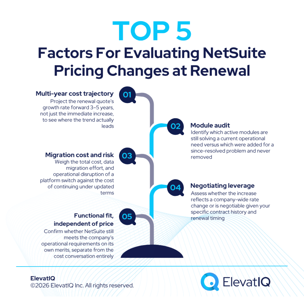 NetSuite Pricing and Tier Changes (2026): What Growing Companies Should Model Before Renewal