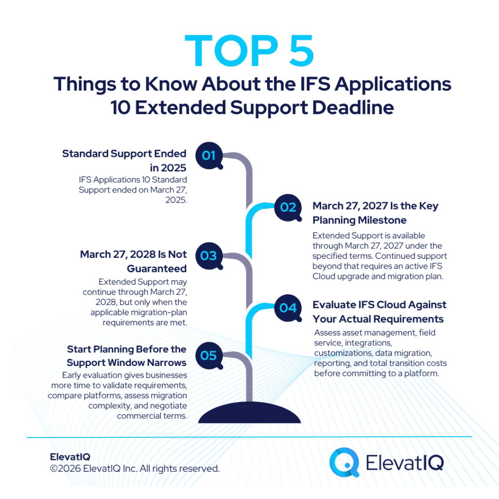 IFS Applications 10 Extended Support Deadline: What the March 2028 Deadline Means for Asset-Intensive Businesses