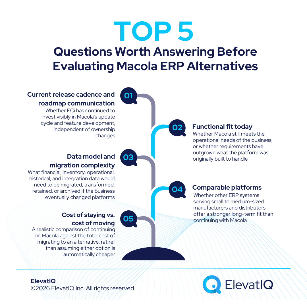 Macola ERP Alternatives: What Its Ownership History Means for Legacy Customers