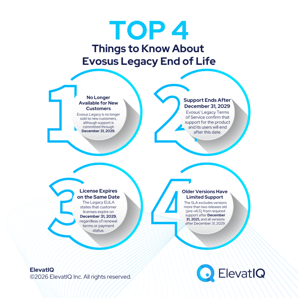 Evosus Legacy End of Life: What ERP Buyers Should Know Before 2029